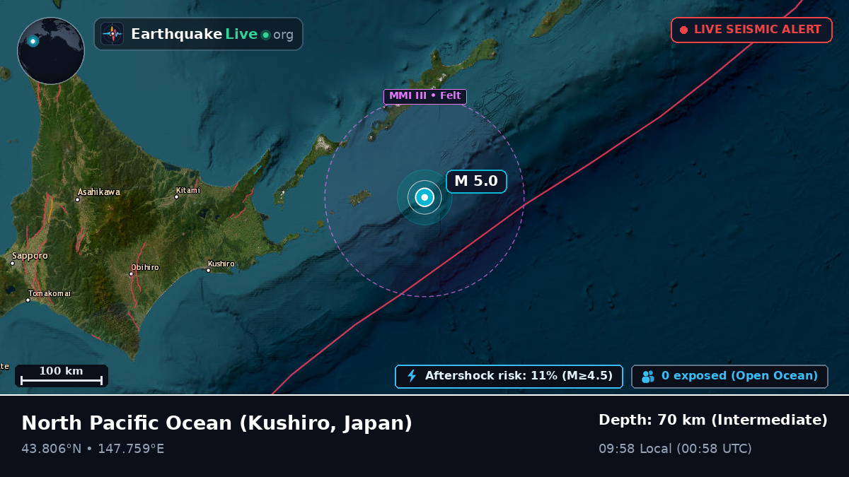 North Pacific Ocean (Japan)