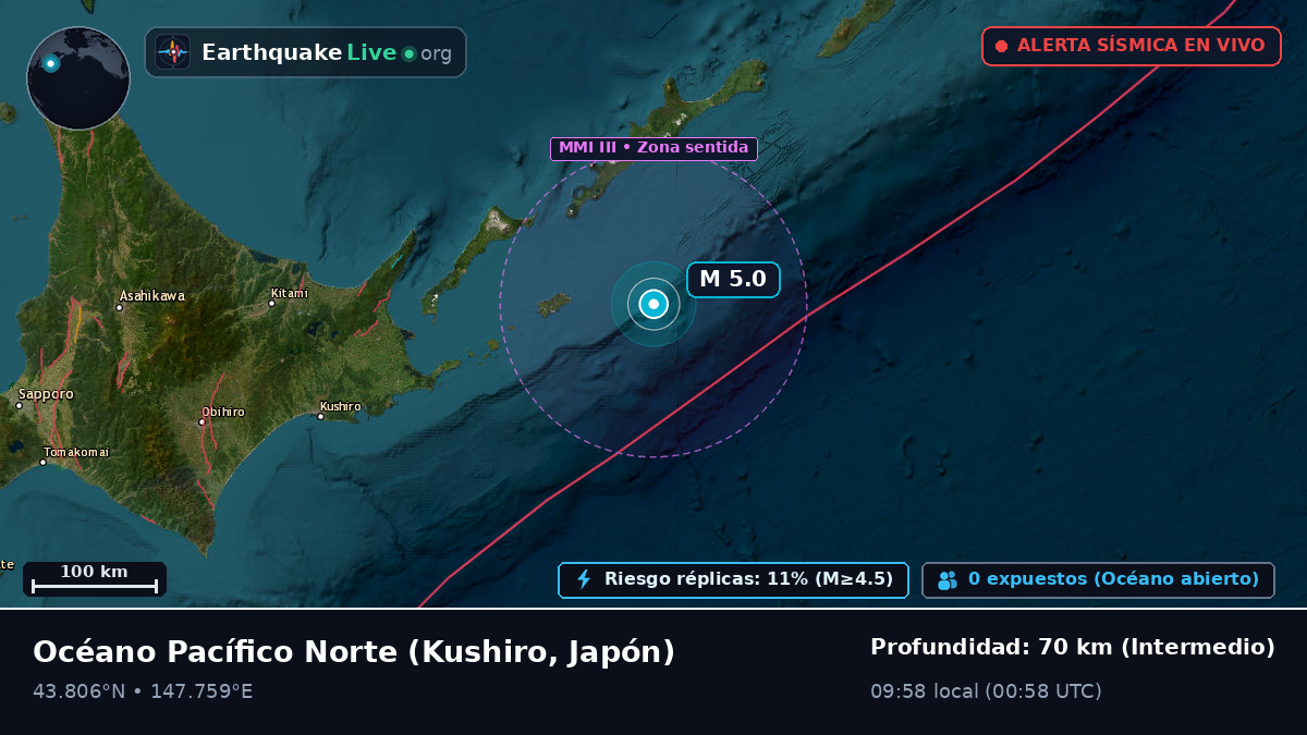 Océano Pacífico Norte (Japón)