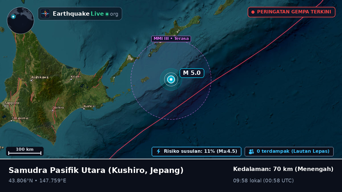 Samudra Pasifik Utara (Jepang)