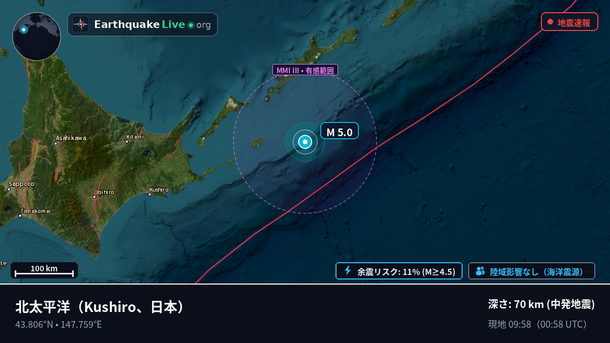 北太平洋 (日本)
