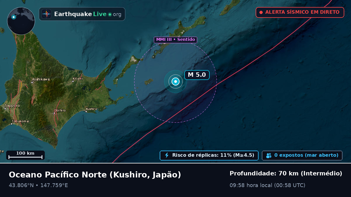 Oceano Pacífico Norte (Japão)