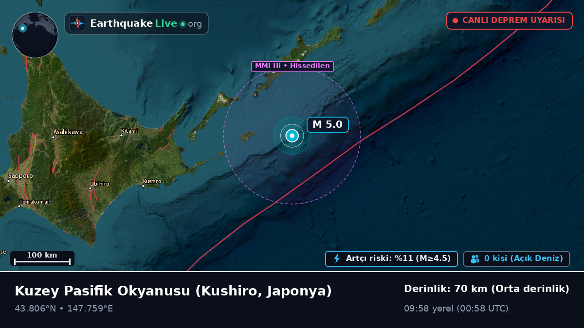 Kuzey Pasifik Okyanusu (Japonya)