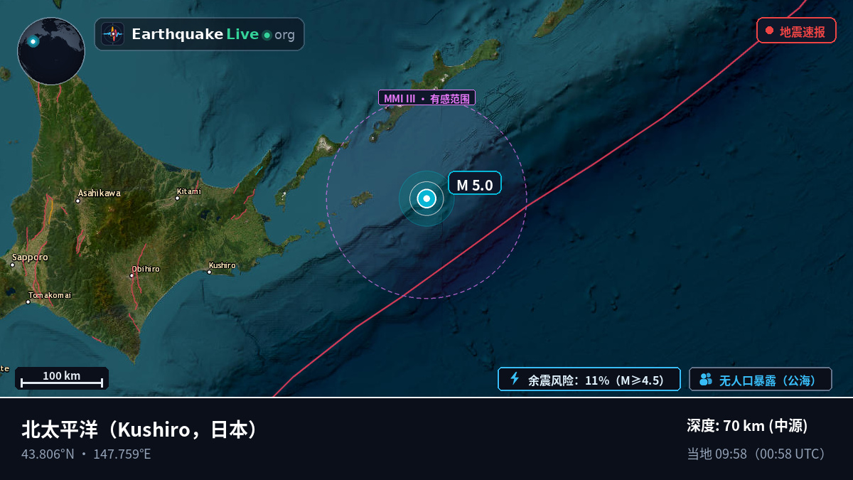 北太平洋 (日本)