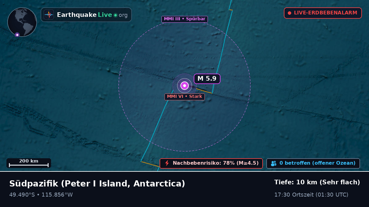 Südpazifik (Antarctica)
