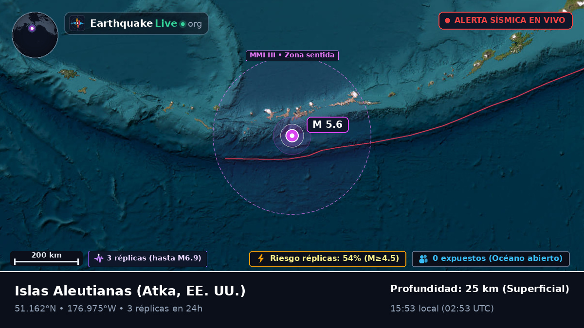 Islas Aleutianas (EE. UU.)