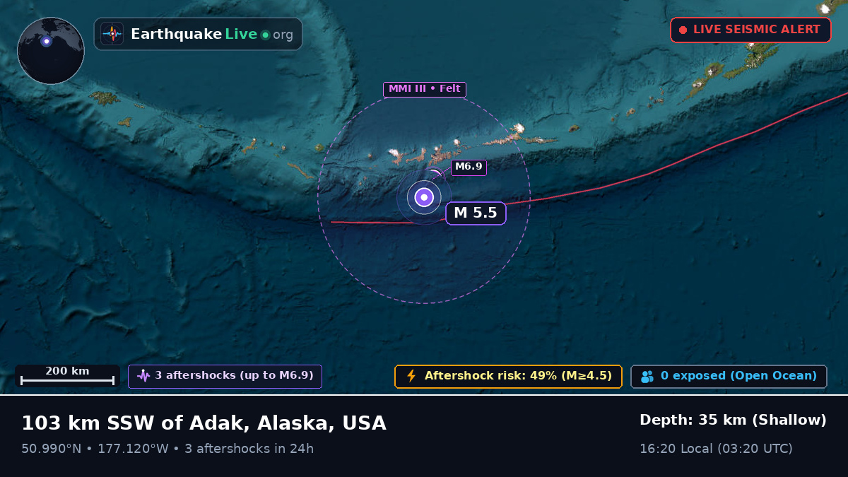 Off the coast of Atka, USA