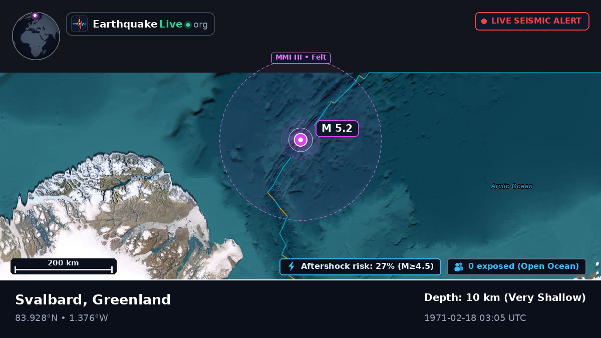 Arctic Ocean (Greenland)