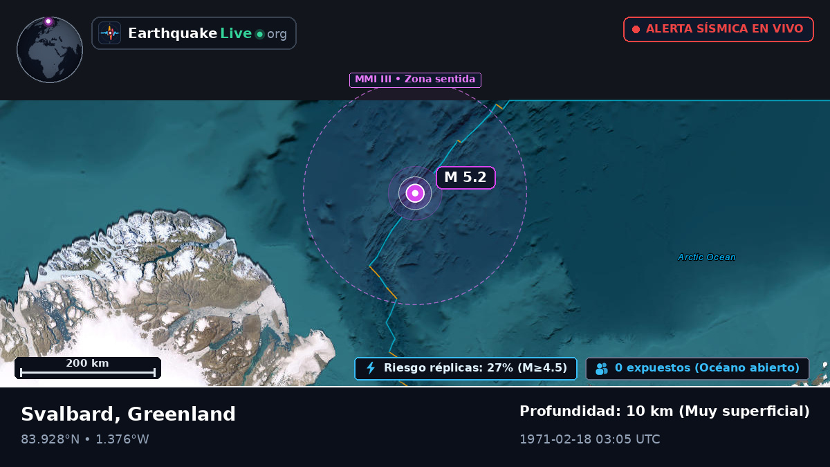 Océano Ártico (Greenland)