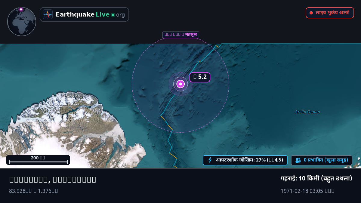 आर्कटिक महासागर (Greenland)
