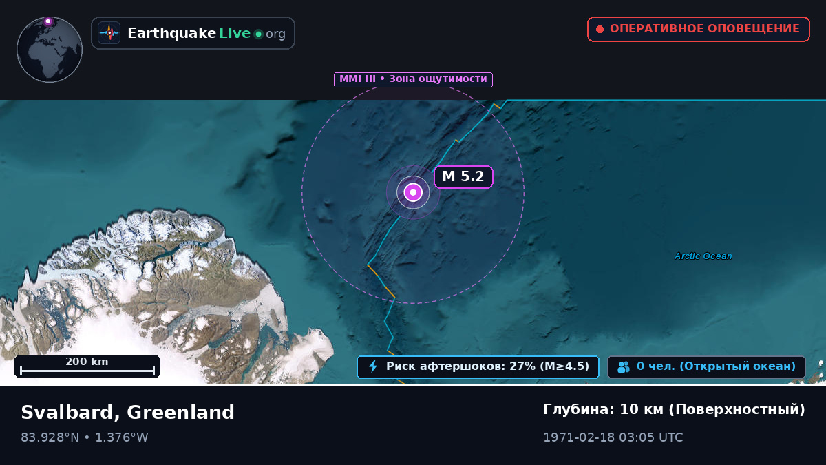 Северный Ледовитый океан (Greenland)
