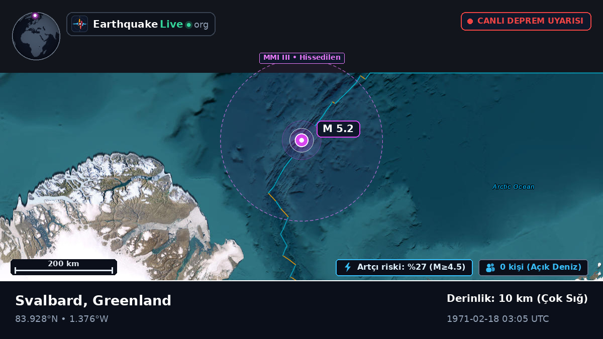 Kuzey Buz Denizi (Greenland)