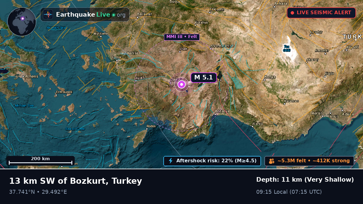 Denizli, Turkey