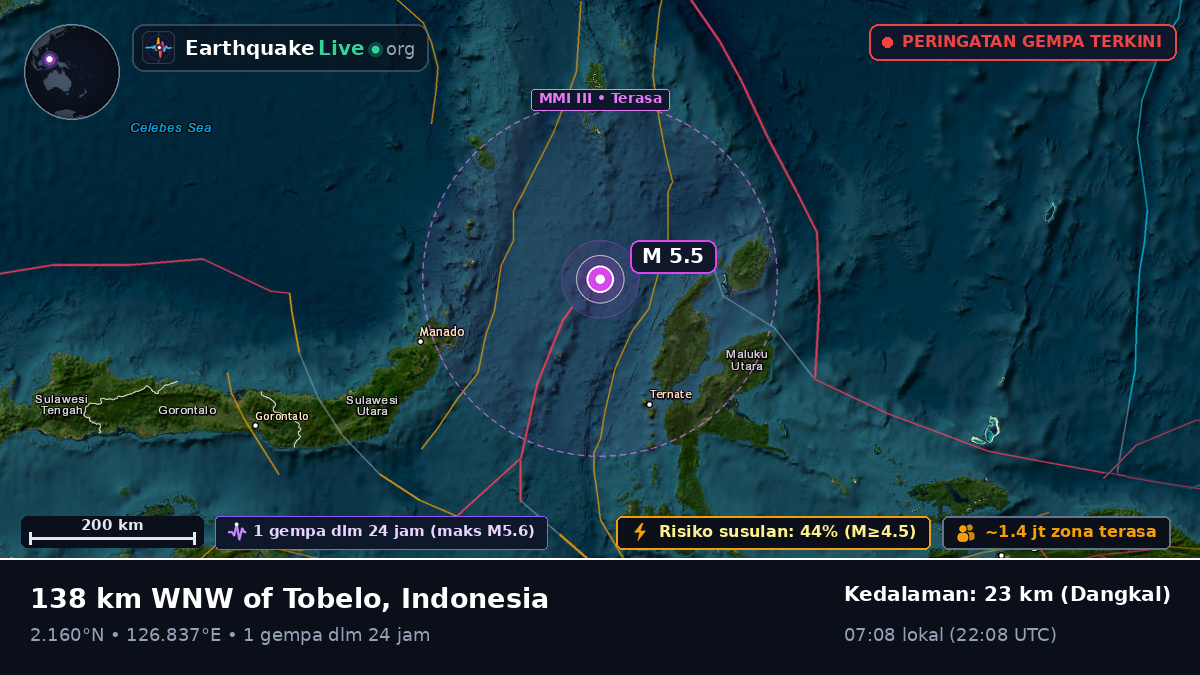 Laut Maluku (Indonesia)