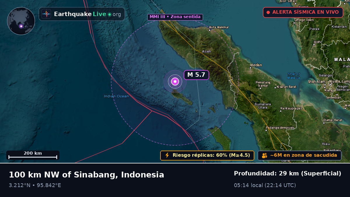 Océano Índico (Indonesia)