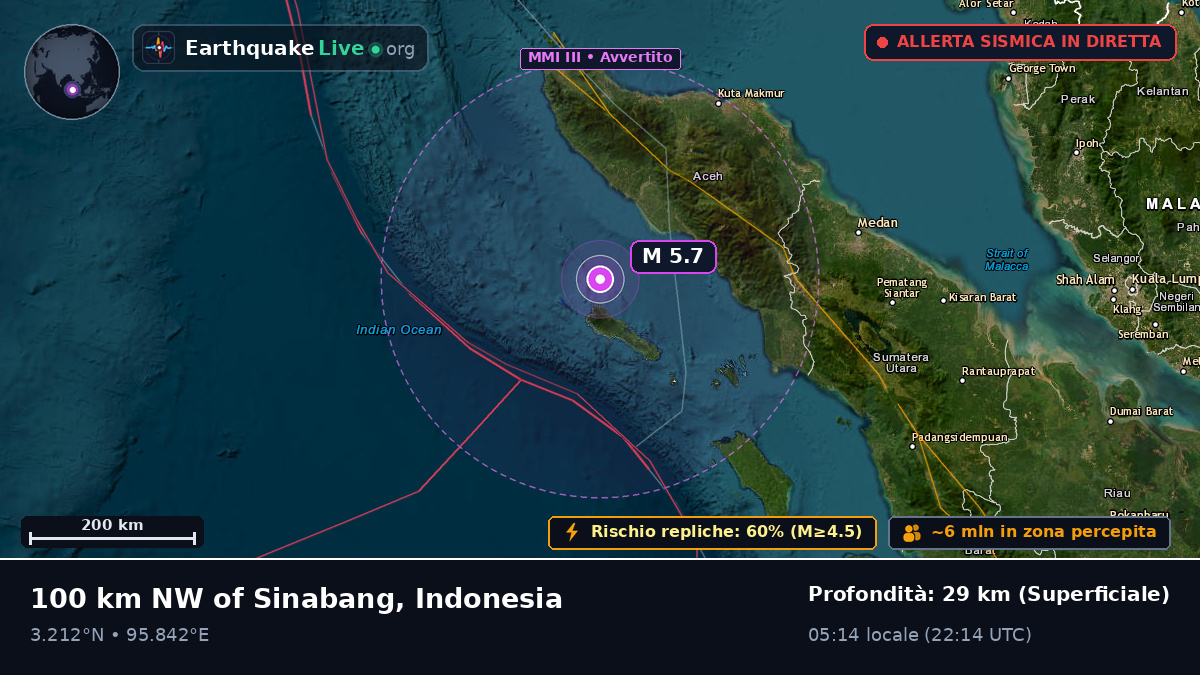 Oceano Indiano (Indonesia)