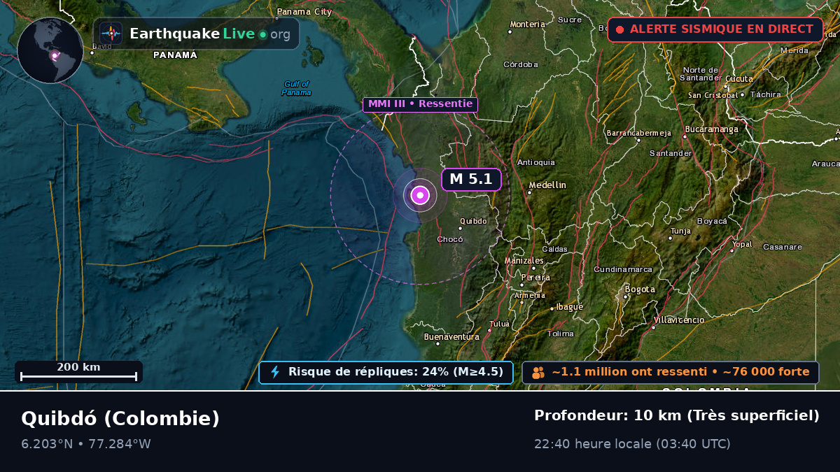 Chocó, Colombie