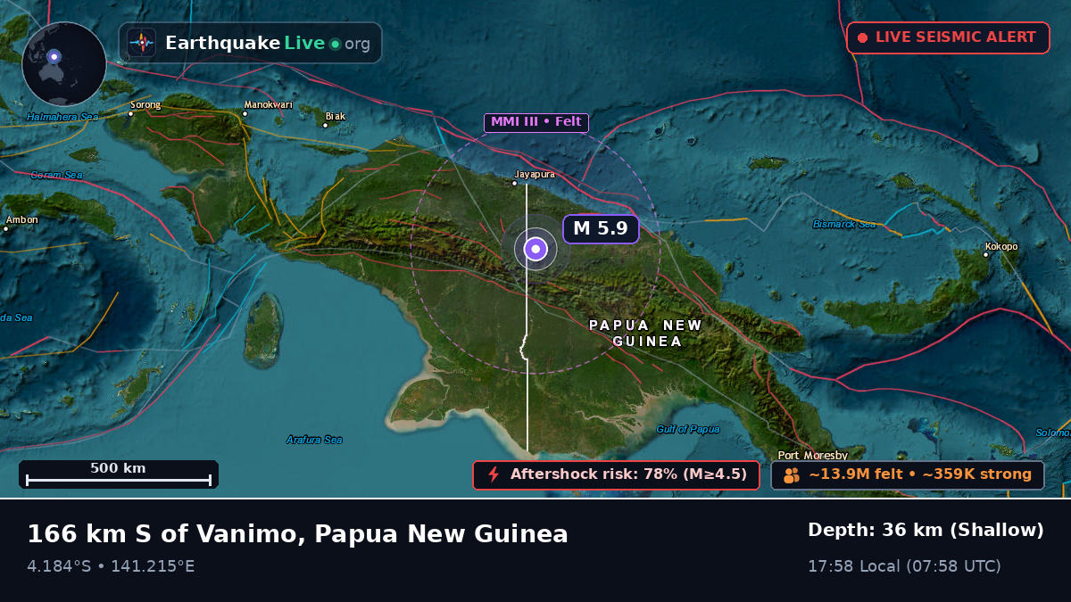 Sandaun, Papua New Guinea