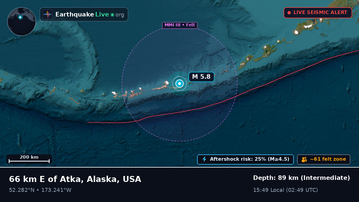 Bering Sea (USA)