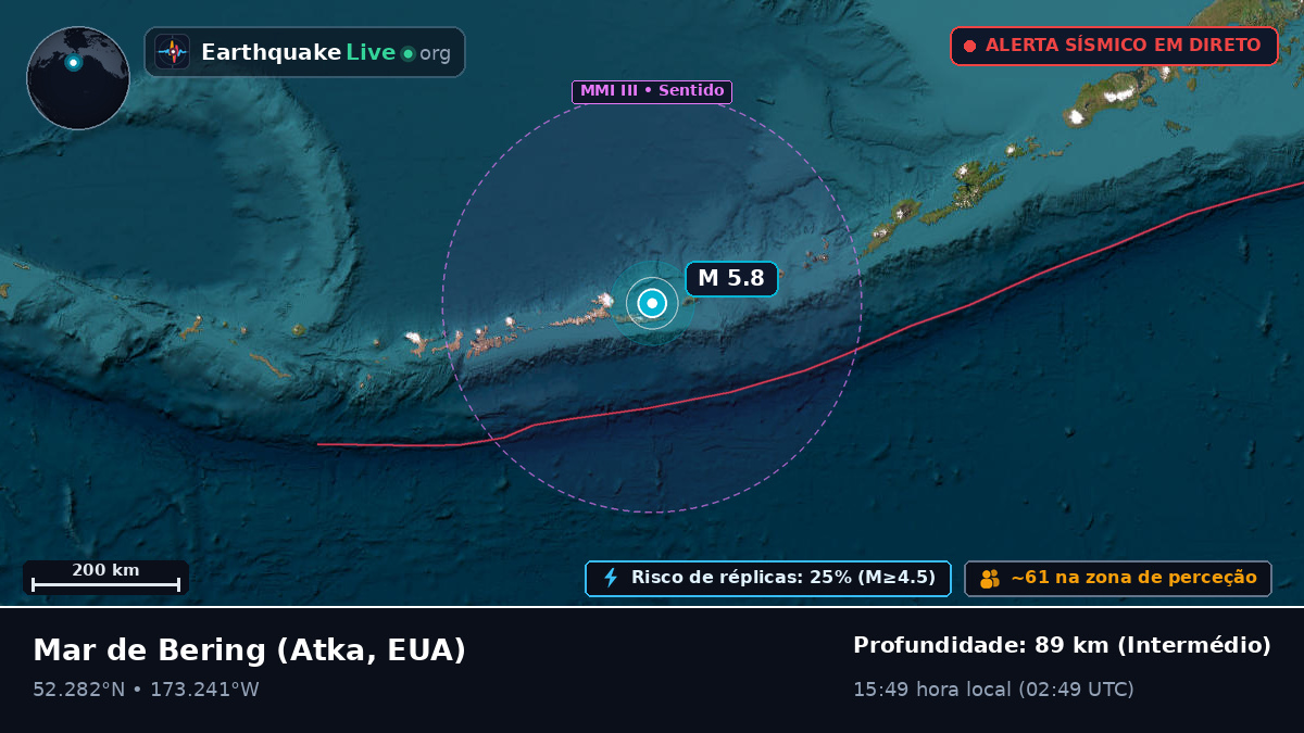 Mar de Bering (EUA)