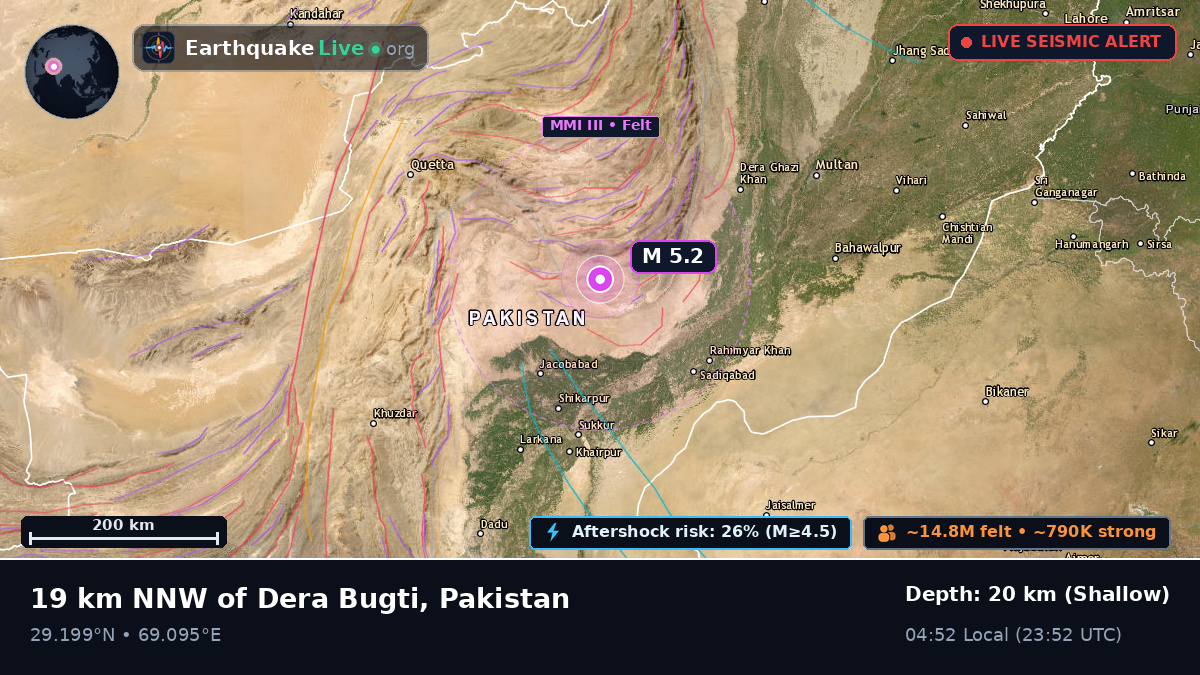 Sind, Pakistan