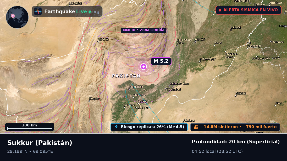 Sind, Pakistán
