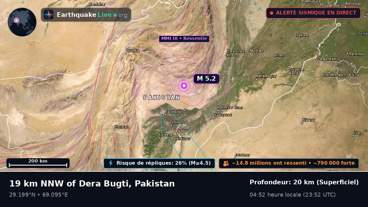 Sind, Pakistan