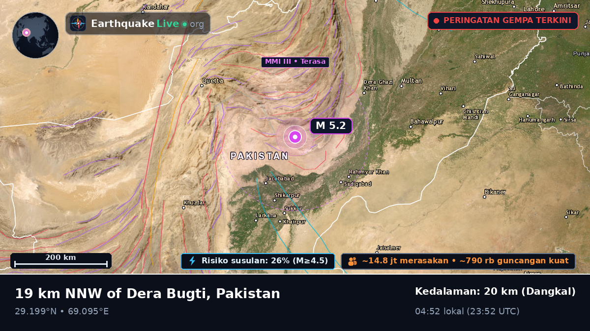 Sind, Pakistan