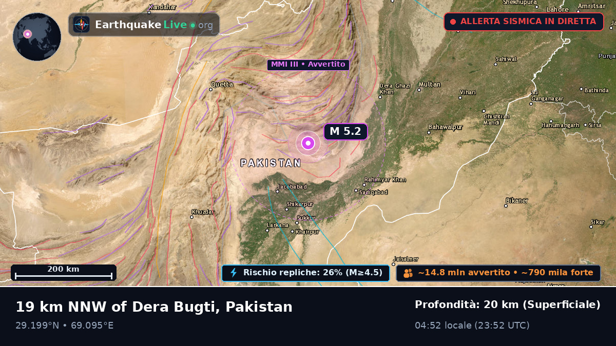 Sind, Pakistan