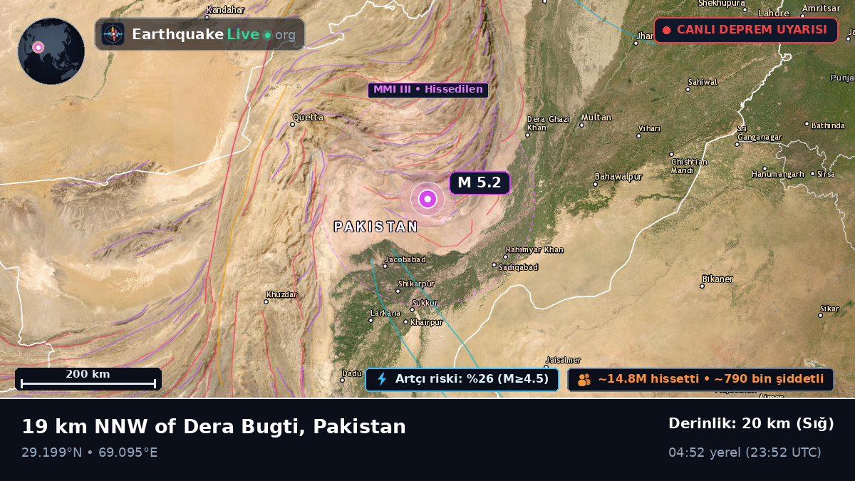 Sind, Pakistan