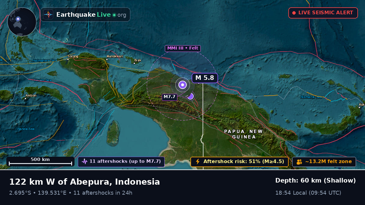 Papua, Indonesia