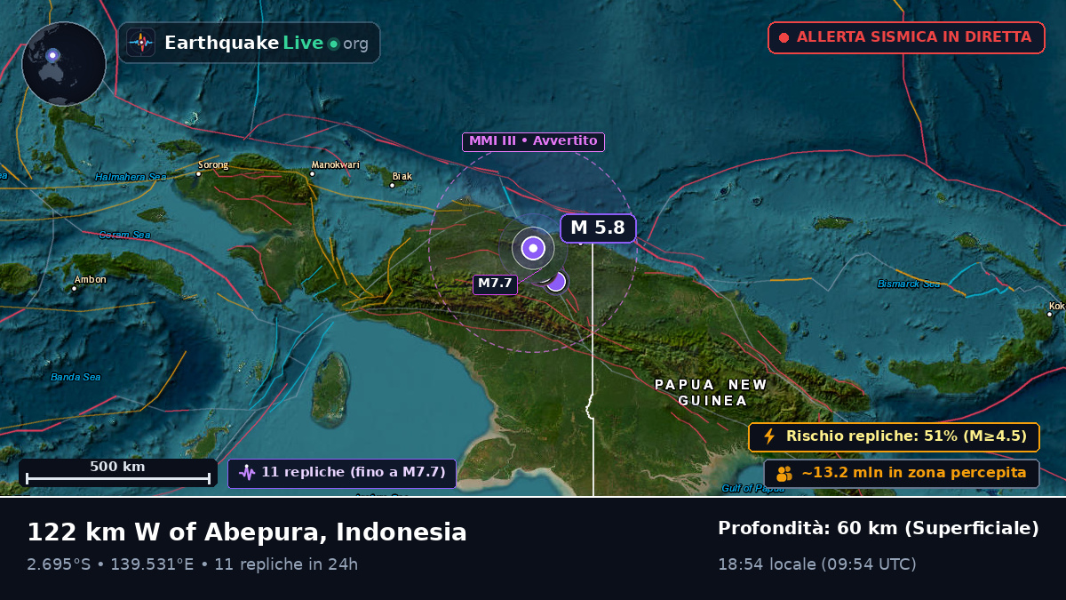 Papua, Indonesia