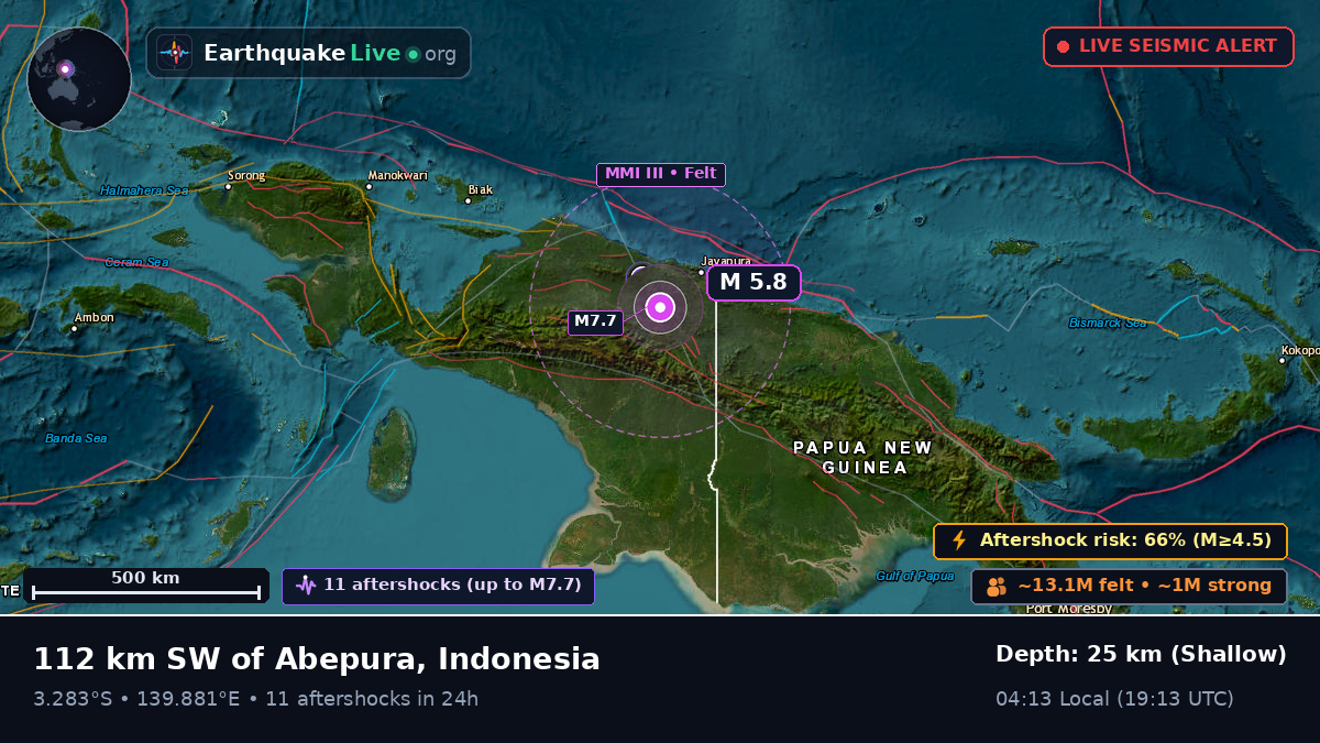 Papua, Indonesia
