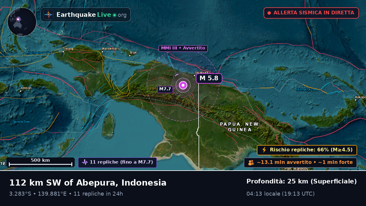 Papua, Indonesia
