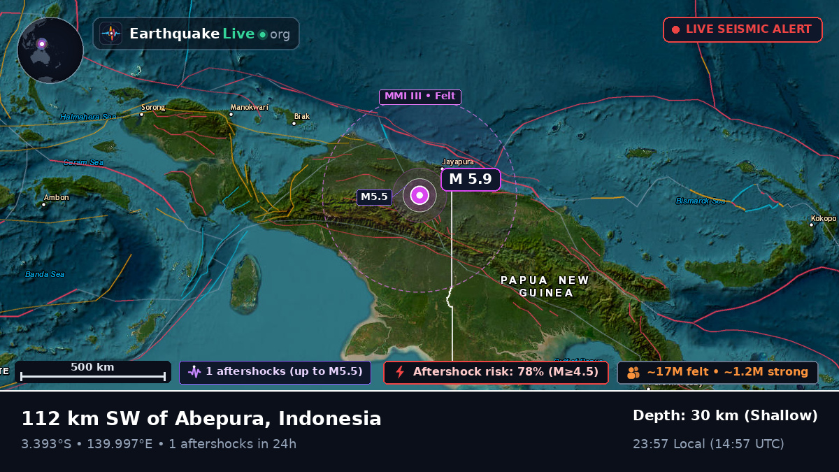 Papua, Indonesia