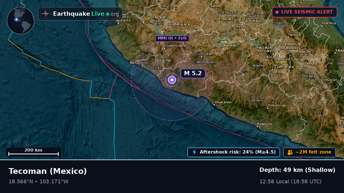 Colima, Mexico