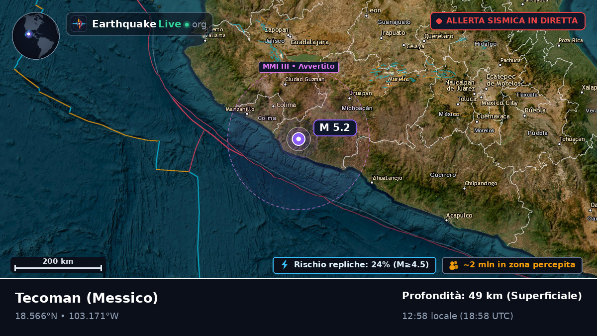 Colima, Messico