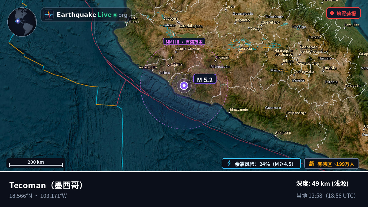 Colima, 墨西哥
