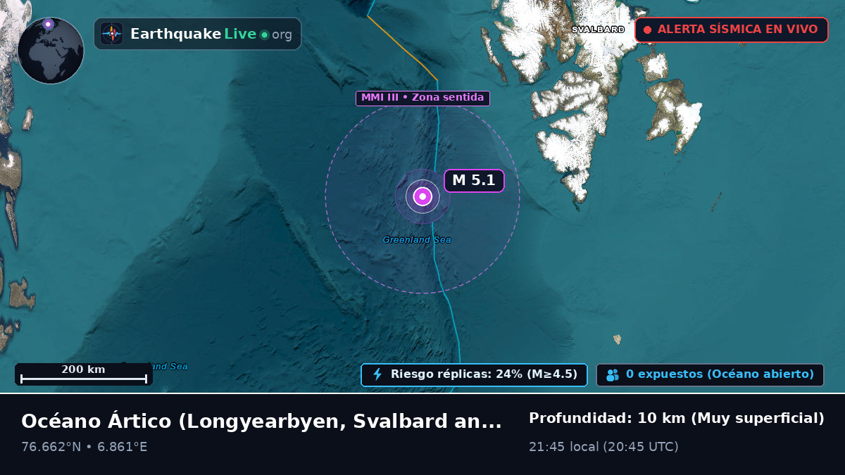 Océano Ártico (Svalbard and Jan Mayen Islands)