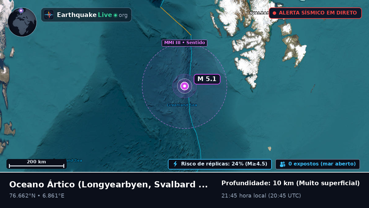 Oceano Ártico (Svalbard and Jan Mayen Islands)