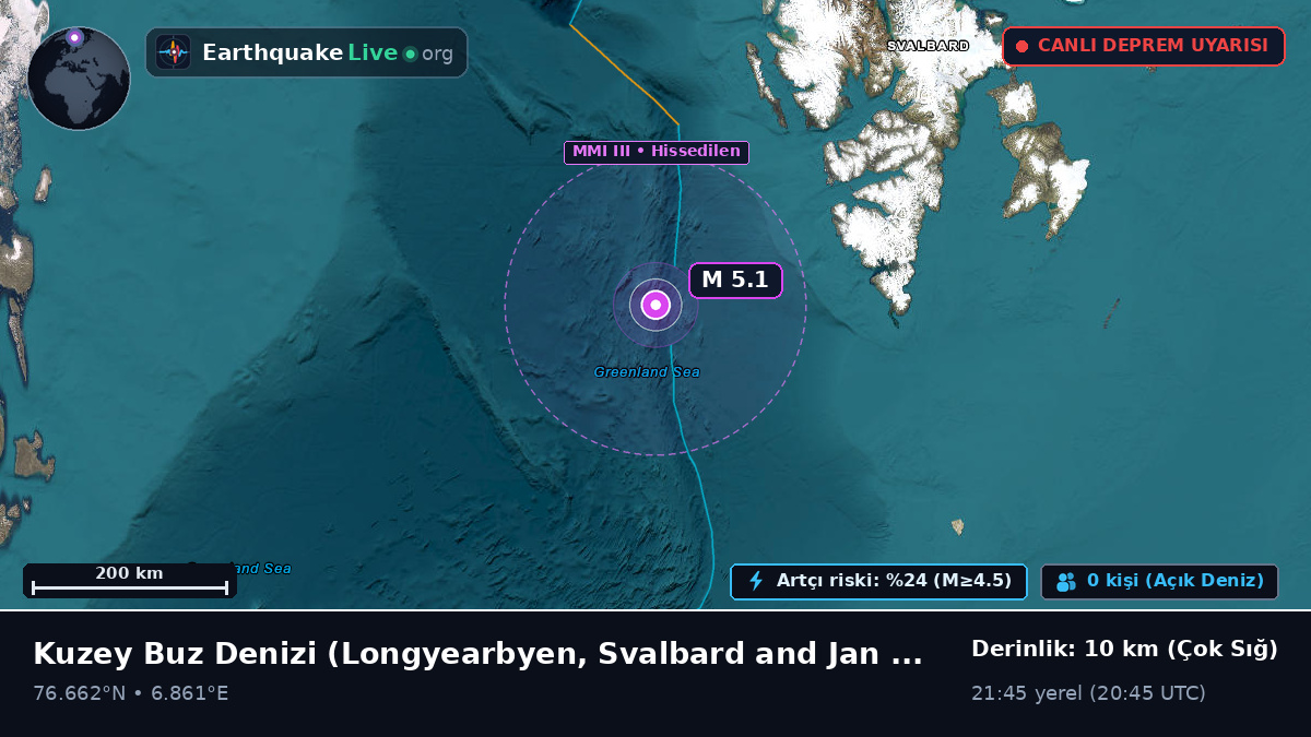 Kuzey Buz Denizi (Svalbard and Jan Mayen Islands)