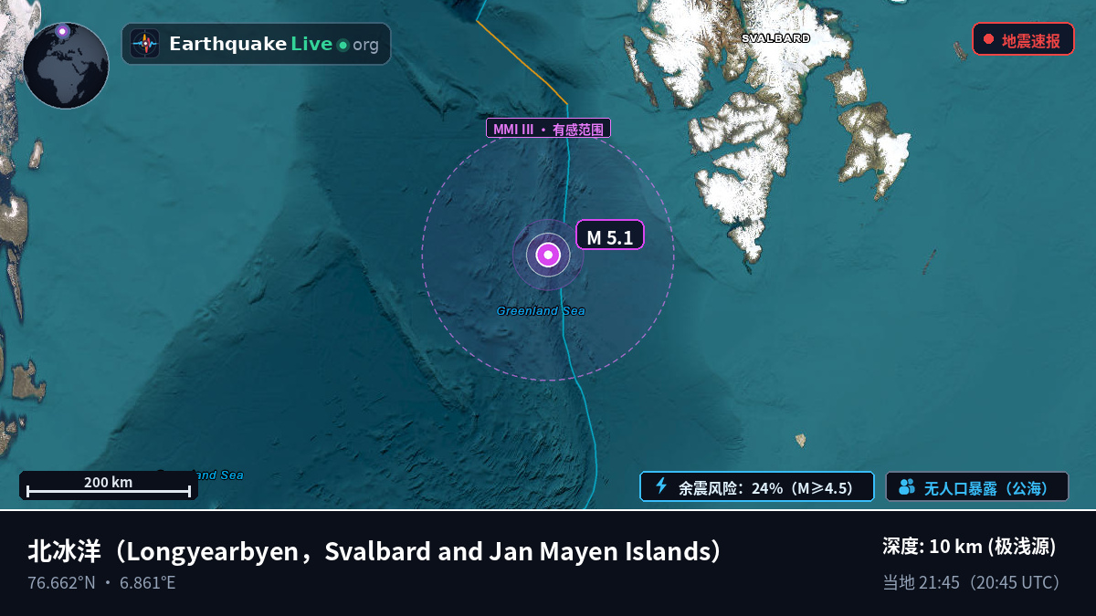 北冰洋 (Svalbard and Jan Mayen Islands)
