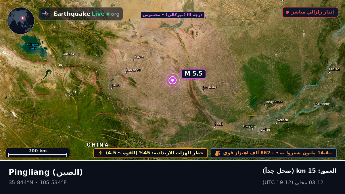 Gansu, الصين