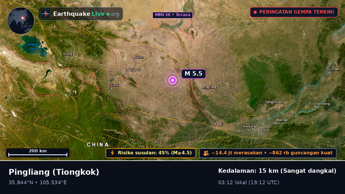 Gansu, Tiongkok