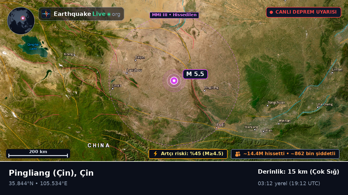 Gansu, Çin