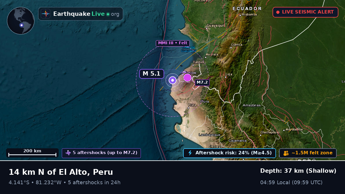 Piura, Peru