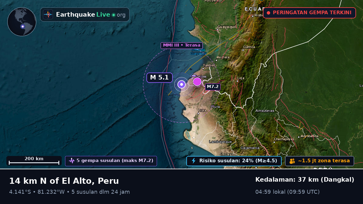 Piura, Peru
