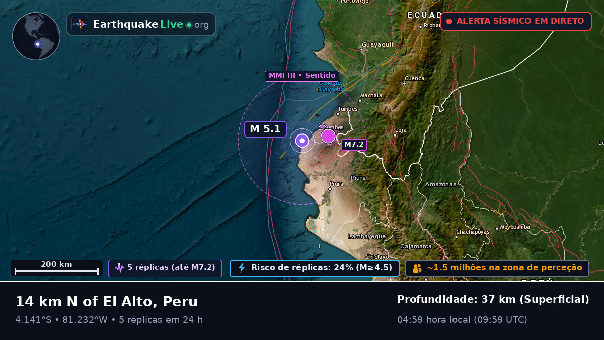 Piura, Peru