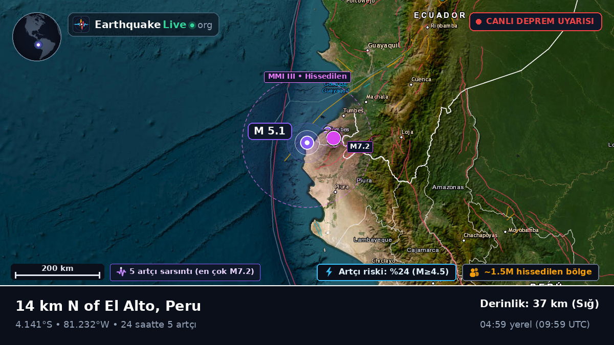 Piura, Peru