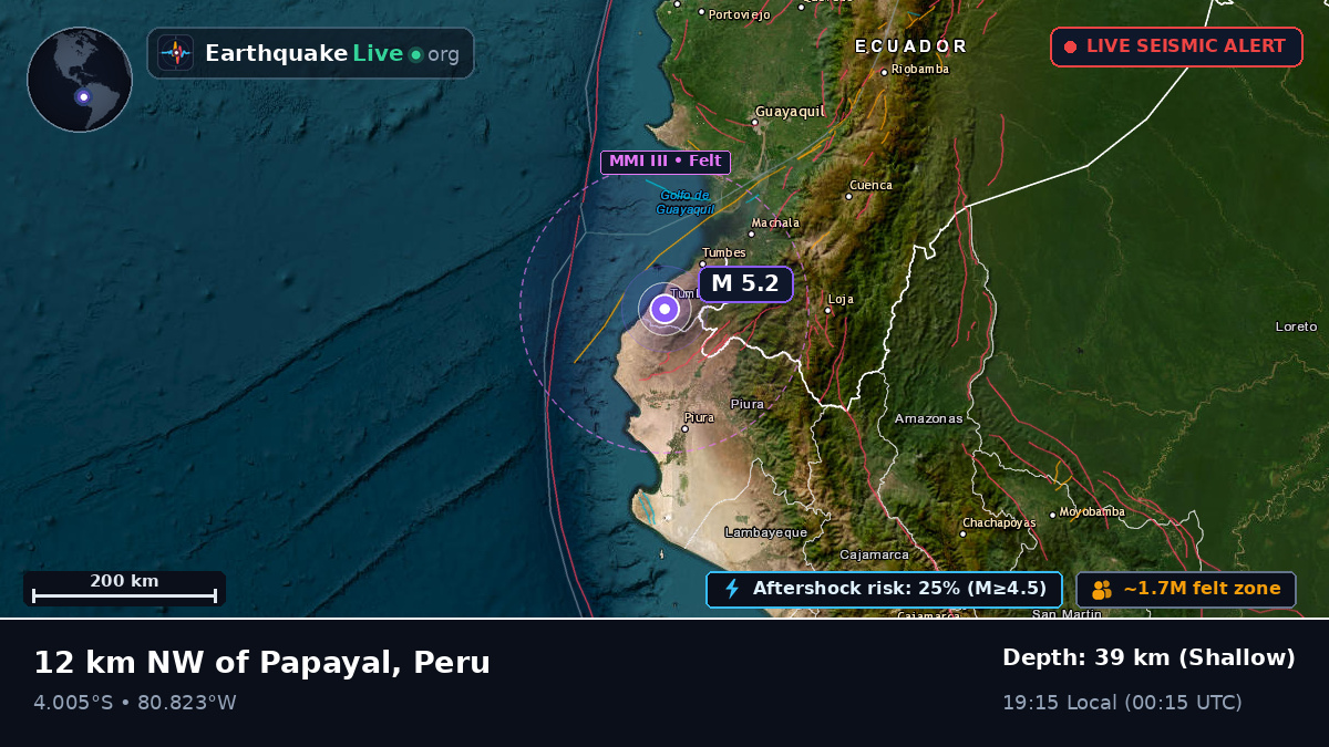 Off the coast of Tumbes, Peru
