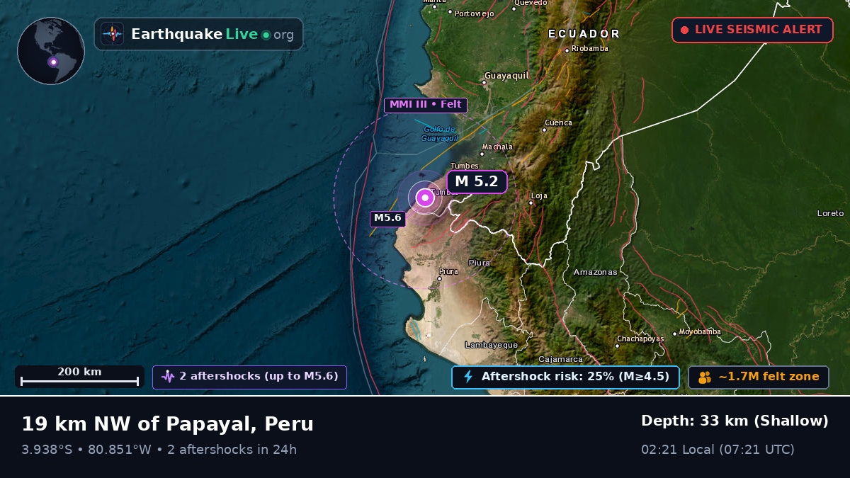 Off the coast of Tumbes, Peru